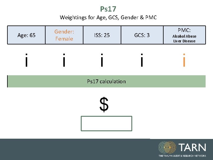 Ps 17 Weightings for Age, GCS, Gender & PMC Age: 65 Gender: Female ISS: