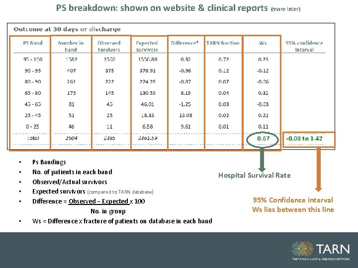 PS breakdown: shown on website & clinical reports (more later) • • • Ps