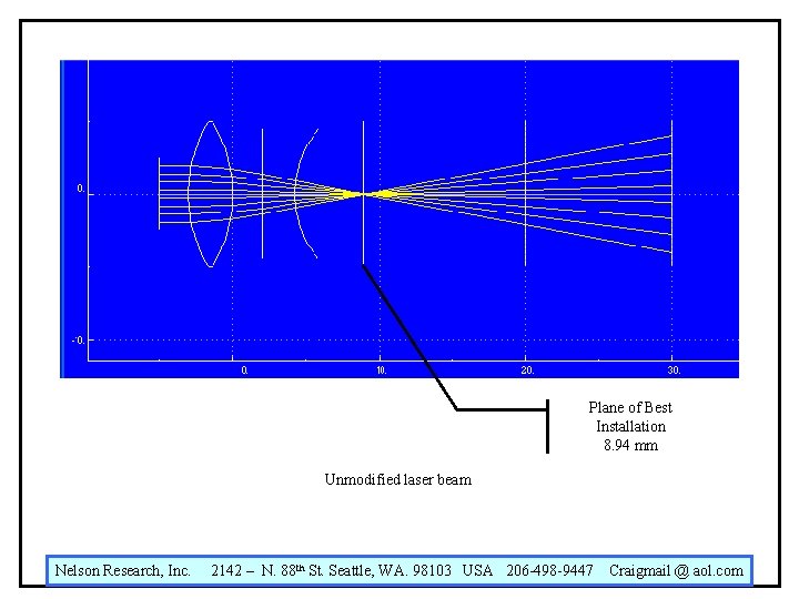 Plane of Best Installation 8. 94 mm Unmodified laser beam Nelson Research, Inc. 2142 Plane of Best Installation 8. 94 mm Unmodified laser beam Nelson Research, Inc. 2142