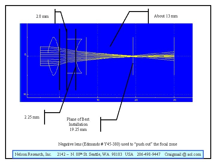 About 13 mm 2. 0 mm 2. 25 mm Plane of Best Installation 19. About 13 mm 2. 0 mm 2. 25 mm Plane of Best Installation 19.