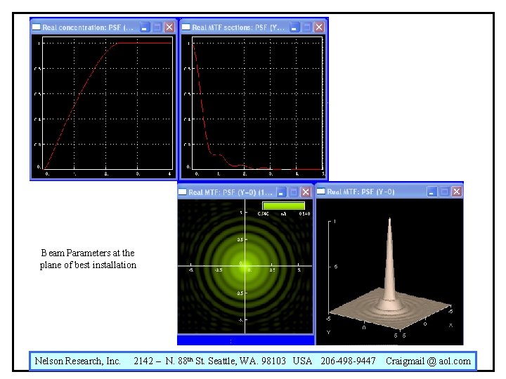 Beam Parameters at the plane of best installation Nelson Research, Inc. 2142 – N. Beam Parameters at the plane of best installation Nelson Research, Inc. 2142 – N.