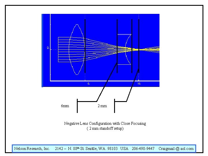 6 mm 2 mm Negative Lens Configuration with Close Focusing ( 2 mm standoff 6 mm 2 mm Negative Lens Configuration with Close Focusing ( 2 mm standoff