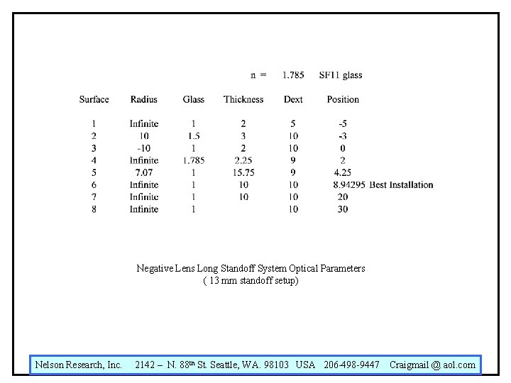Negative Lens Long Standoff System Optical Parameters ( 13 mm standoff setup) Nelson Research, Negative Lens Long Standoff System Optical Parameters ( 13 mm standoff setup) Nelson Research,
