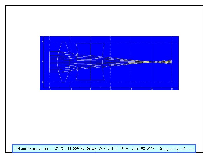Nelson Research, Inc. 2142 – N. 88 th St. Seattle, WA. 98103 USA 206 Nelson Research, Inc. 2142 – N. 88 th St. Seattle, WA. 98103 USA 206