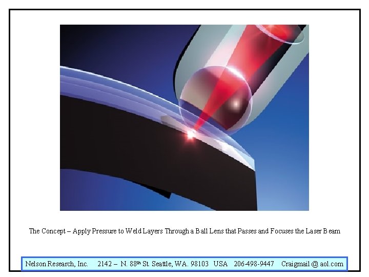 The Concept – Apply Pressure to Weld Layers Through a Ball Lens that Passes The Concept – Apply Pressure to Weld Layers Through a Ball Lens that Passes