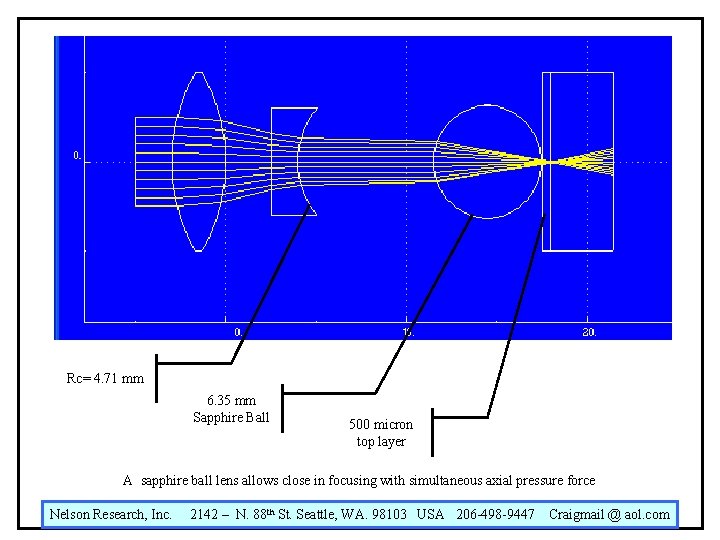 Rc= 4. 71 mm 6. 35 mm Sapphire Ball 500 micron top layer A Rc= 4. 71 mm 6. 35 mm Sapphire Ball 500 micron top layer A