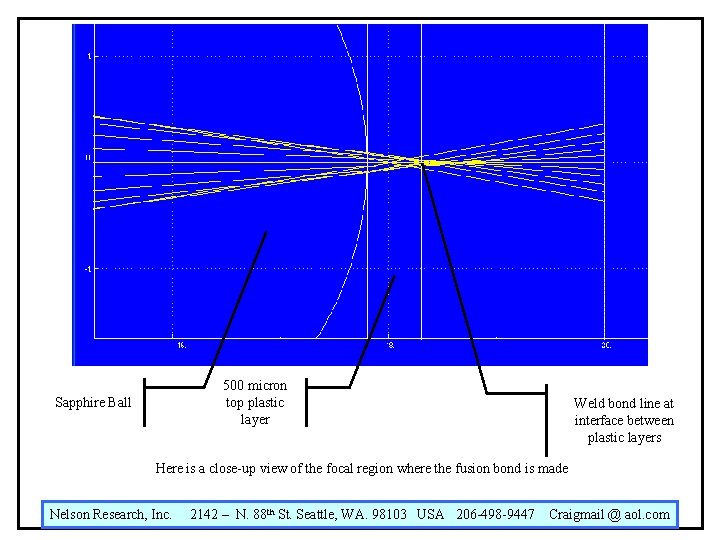 500 micron top plastic layer Sapphire Ball Weld bond line at interface between plastic 500 micron top plastic layer Sapphire Ball Weld bond line at interface between plastic