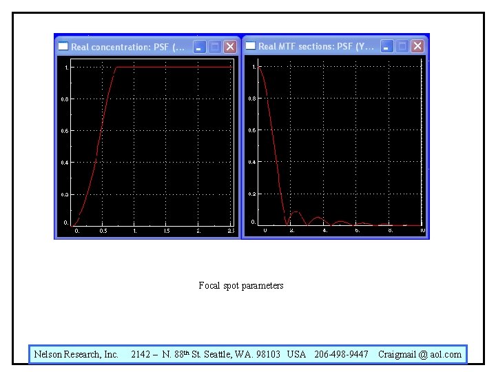 Focal spot parameters Nelson Research, Inc. 2142 – N. 88 th St. Seattle, WA. Focal spot parameters Nelson Research, Inc. 2142 – N. 88 th St. Seattle, WA.