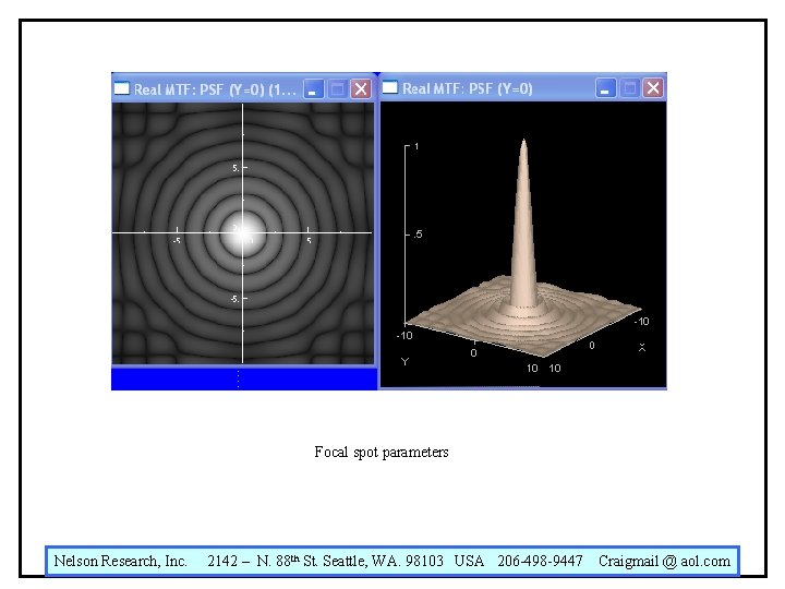 Focal spot parameters Nelson Research, Inc. 2142 – N. 88 th St. Seattle, WA. Focal spot parameters Nelson Research, Inc. 2142 – N. 88 th St. Seattle, WA.