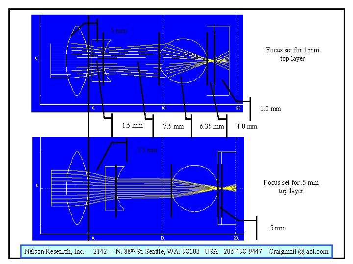 . 5 mm Focus set for 1 mm top layer 1. 0 mm 1. . 5 mm Focus set for 1 mm top layer 1. 0 mm 1.
