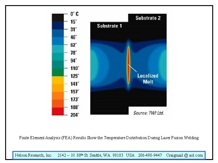 Finite Element Analysis (FEA) Results Show the Temperature Distribution During Laser Fusion Welding Nelson Finite Element Analysis (FEA) Results Show the Temperature Distribution During Laser Fusion Welding Nelson