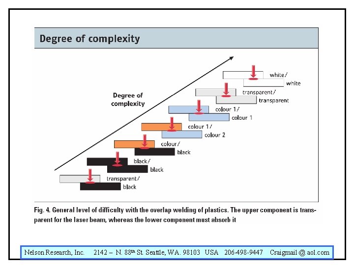 Nelson Research, Inc. 2142 – N. 88 th St. Seattle, WA. 98103 USA 206 Nelson Research, Inc. 2142 – N. 88 th St. Seattle, WA. 98103 USA 206