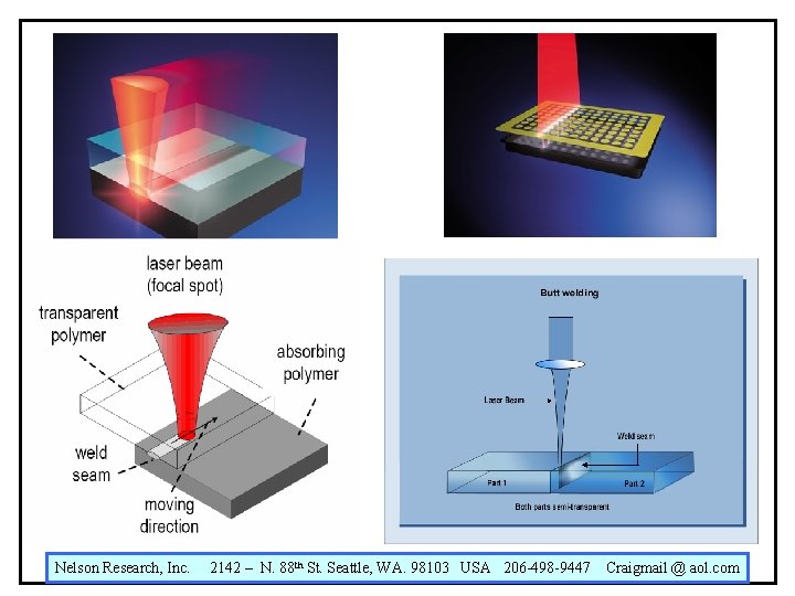 Nelson Research, Inc. 2142 – N. 88 th St. Seattle, WA. 98103 USA 206 Nelson Research, Inc. 2142 – N. 88 th St. Seattle, WA. 98103 USA 206