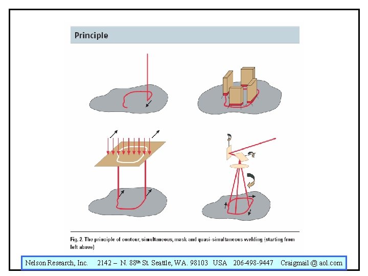 Nelson Research, Inc. 2142 – N. 88 th St. Seattle, WA. 98103 USA 206 Nelson Research, Inc. 2142 – N. 88 th St. Seattle, WA. 98103 USA 206