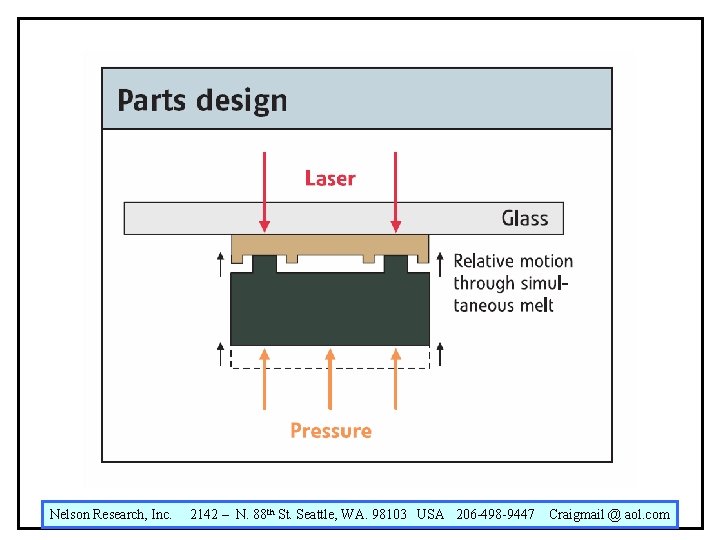 Nelson Research, Inc. 2142 – N. 88 th St. Seattle, WA. 98103 USA 206 Nelson Research, Inc. 2142 – N. 88 th St. Seattle, WA. 98103 USA 206