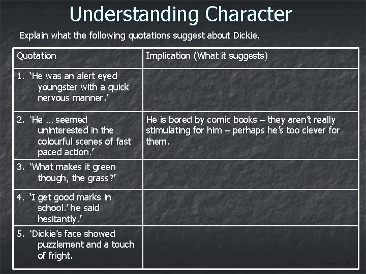 Understanding Character Explain what the following quotations suggest about Dickie. Quotation Implication (What it