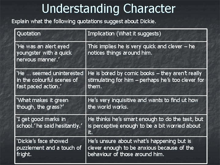 Understanding Character Explain what the following quotations suggest about Dickie. Quotation Implication (What it