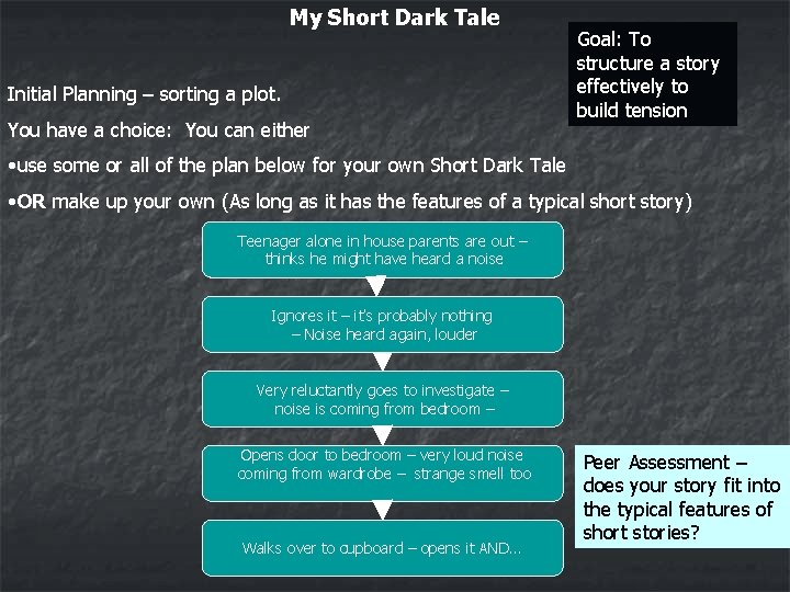 My Short Dark Tale Initial Planning – sorting a plot. You have a choice: