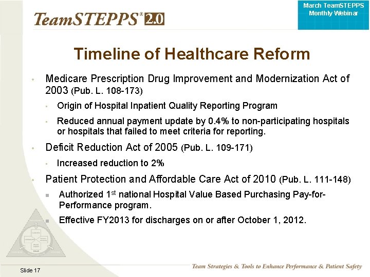 March Team. STEPPS Monthly Webinar Timeline of Healthcare Reform • • Medicare Prescription Drug