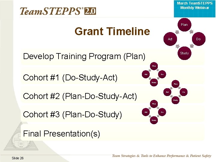 March Team. STEPPS Monthly Webinar Plan Grant Timeline Act Do Study Develop Training Program