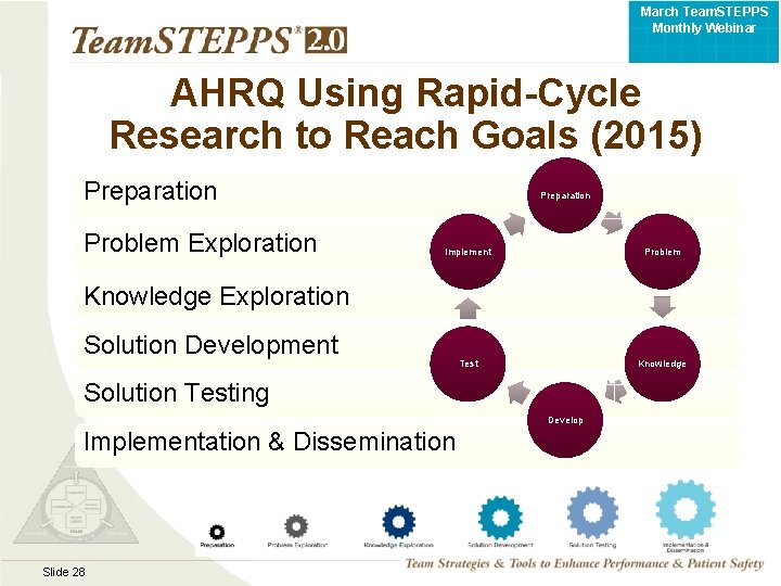 March Team. STEPPS Monthly Webinar AHRQ Using Rapid-Cycle Research to Reach Goals (2015) Preparation