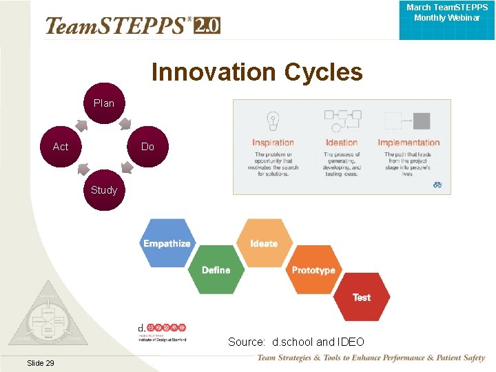 March Team. STEPPS Monthly Webinar Innovation Cycles Plan Act Do Study Source: d. school