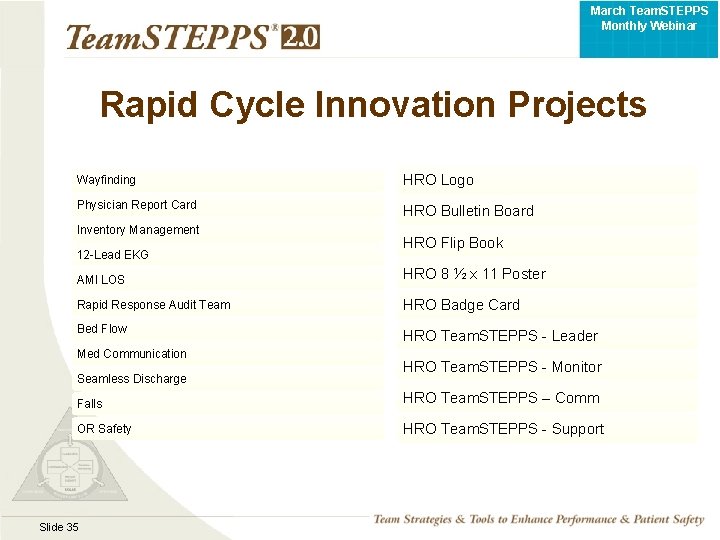 March Team. STEPPS Monthly Webinar Rapid Cycle Innovation Projects Wayfinding HRO Logo Physician Report