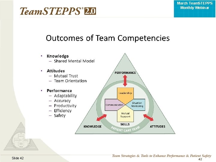 March Team. STEPPS Monthly Webinar AHRQ Team. STEPPS Slide 42 TEAMSTEPPS 05. 2 42 March Team. STEPPS Monthly Webinar AHRQ Team. STEPPS Slide 42 TEAMSTEPPS 05. 2 42