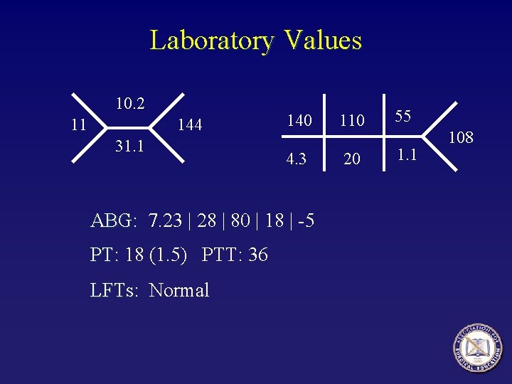 Laboratory Values 10. 2 11 144 31. 1 140 110 55 4. 3 20