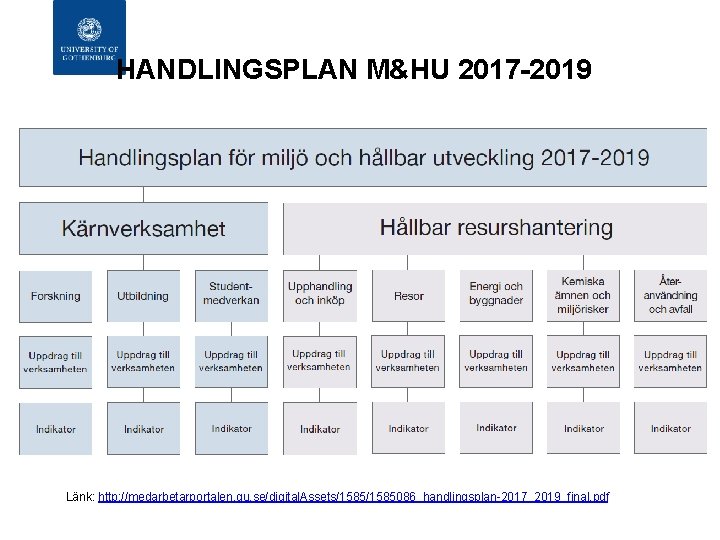 EDDI OMRCEN, UKÄ KONFERENS STOCKHOLM, 180307 HANDLINGSPLAN M&HU 2017 -2019 Länk: http: //medarbetarportalen. gu.