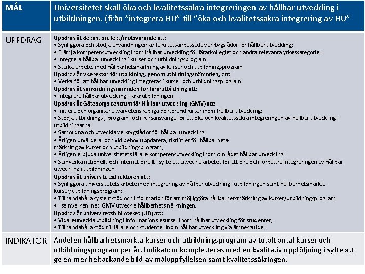 MÅL Universitetet skall öka och kvalitetssäkra integreringen av hållbar utveckling i utbildningen. (från ”integrera