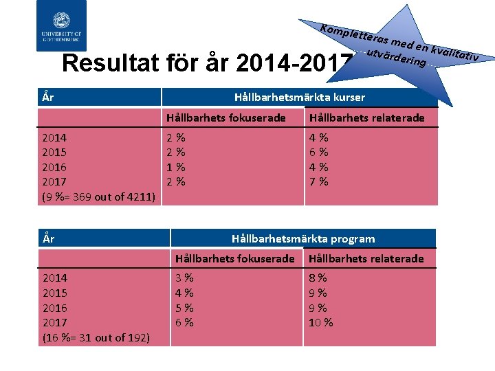 Kompl EDDI OMRCEN, UKÄ KONFERENS STOCKHOLM, 180307 etteras med en kvalita utvärd tiv ering
