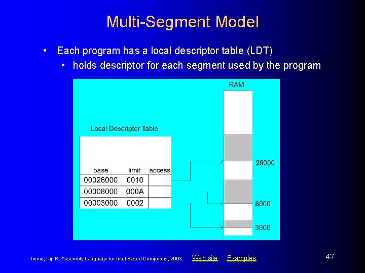 Multi-Segment Model • Each program has a local descriptor table (LDT) • holds descriptor