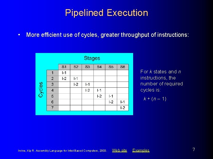 Pipelined Execution • More efficient use of cycles, greater throughput of instructions: For k