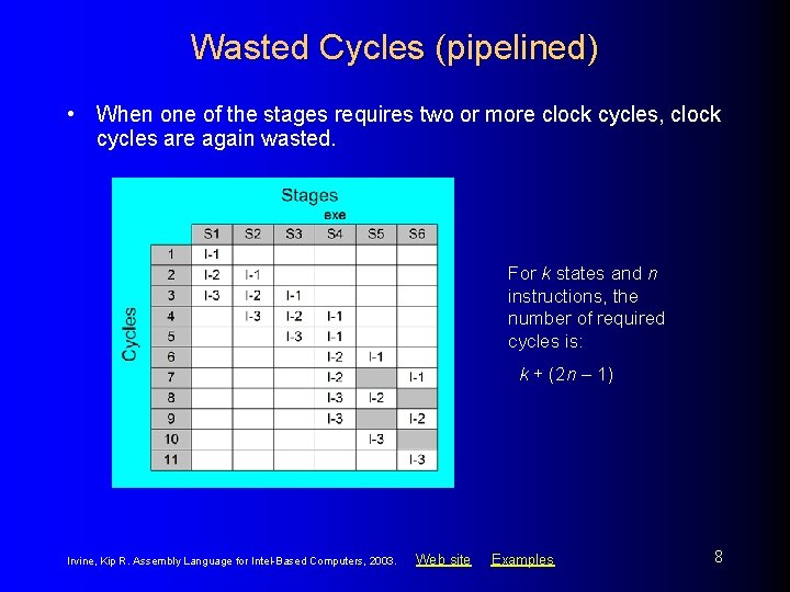 Wasted Cycles (pipelined) • When one of the stages requires two or more clock