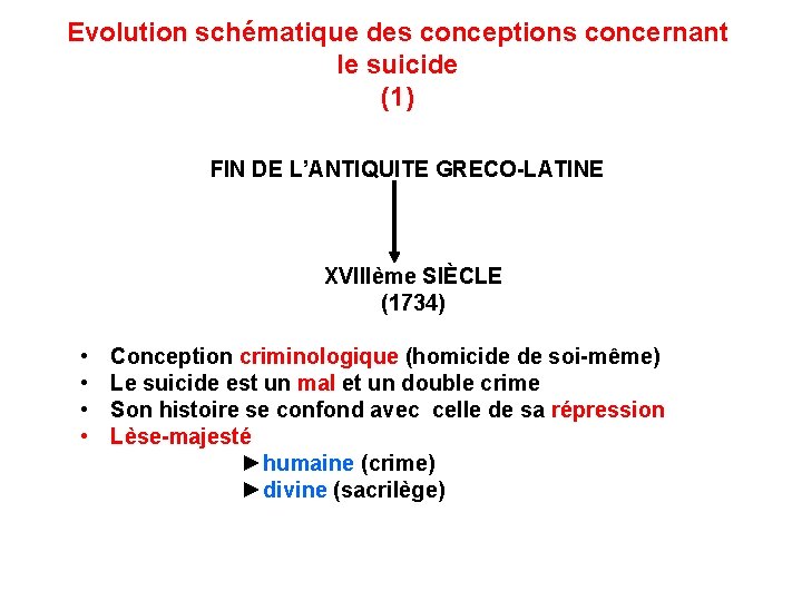 Evolution schématique des conceptions concernant le suicide (1) FIN DE L’ANTIQUITE GRECO-LATINE XVIIIème SIÈCLE