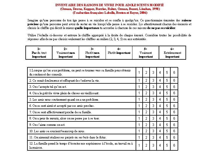 INVENTAIRE DES RAISONS DE VIVRE POUR ADOLESCENTS MODIFIÉ (Osman, Downs, Kopper, Barrios, Baker, Osman,