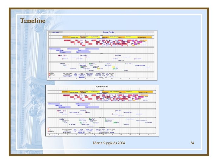 Timeline Marit Nygårds 2004 54 