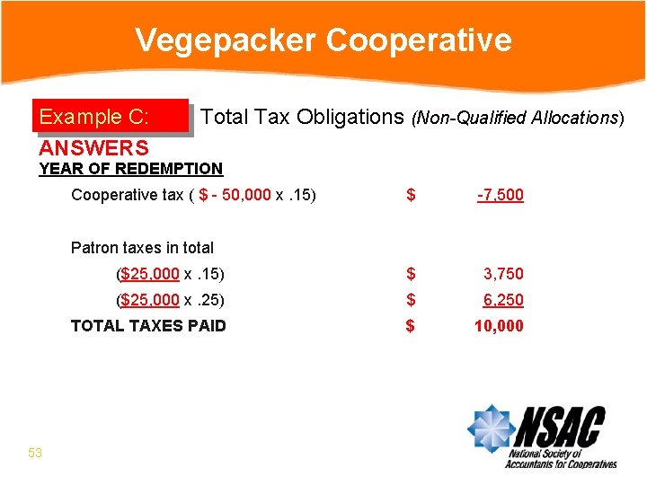 Vegepacker Cooperative Example C: ANSWERS Total Tax Obligations (Non-Qualified Allocations) YEAR OF REDEMPTION Cooperative