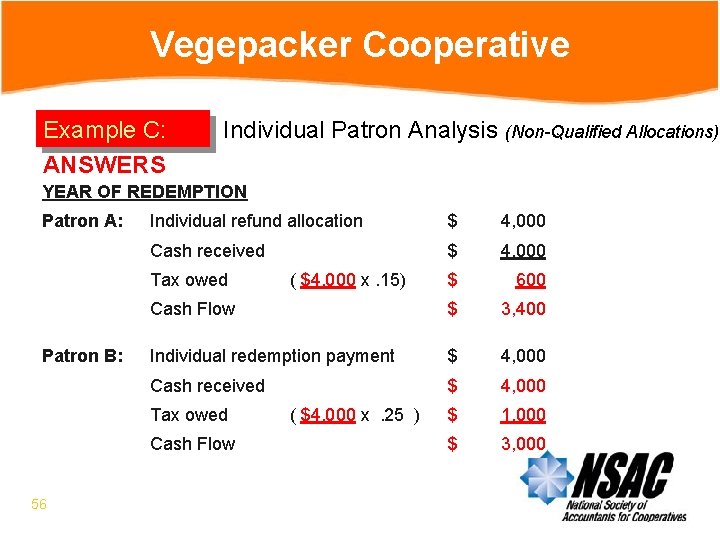 Vegepacker Cooperative Example C: ANSWERS Individual Patron Analysis (Non-Qualified Allocations) YEAR OF REDEMPTION Patron
