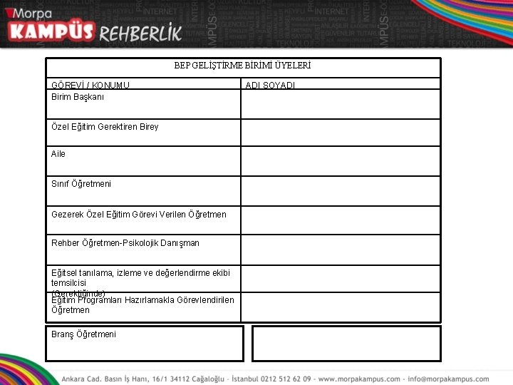 BEP GELİŞTİRME BİRİMİ ÜYELERİ GÖREVİ / KONUMU Birim Başkanı Özel Eğitim Gerektiren Birey Aile