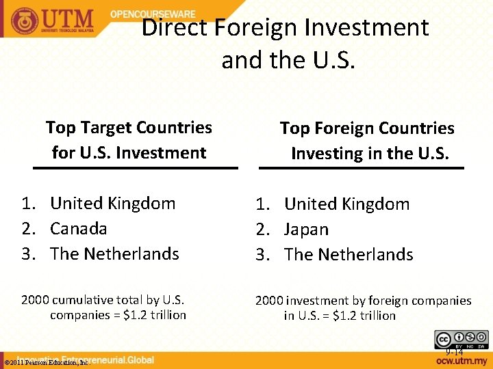 Direct Foreign Investment and the U. S. Top Target Countries for U. S. Investment