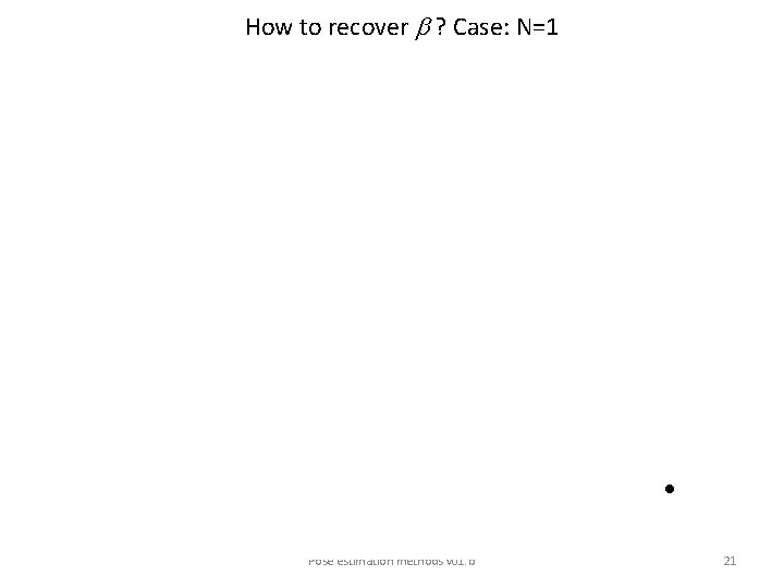 How to recover ? Case: N=1 • Pose estimation methods v 01. b 21