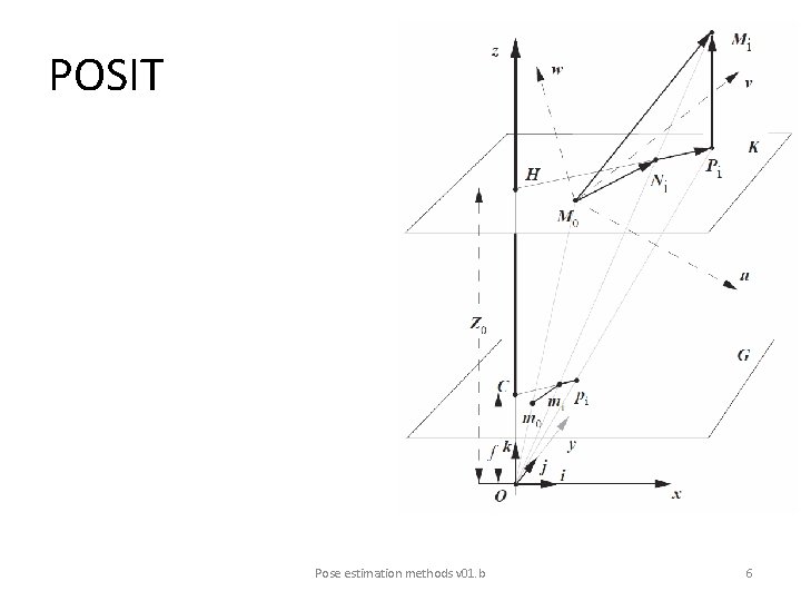 POSIT • Pose estimation methods v 01. b 6 