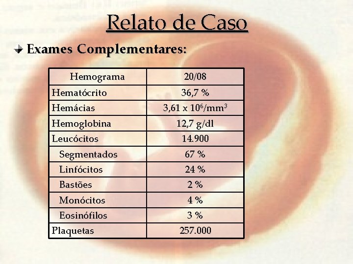 Relato de Caso Exames Complementares: Hemograma Hematócrito Hemácias Hemoglobina Leucócitos 20/08 36, 7 %
