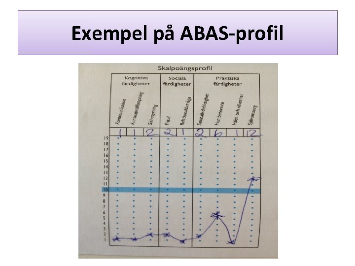 Exempel på ABAS-profil 