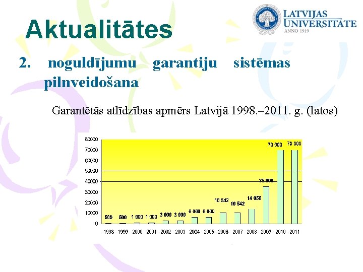 Aktualitātes 2. noguldījumu garantiju sistēmas pilnveidošana Garantētās atlīdzības apmērs Latvijā 1998. – 2011. g.