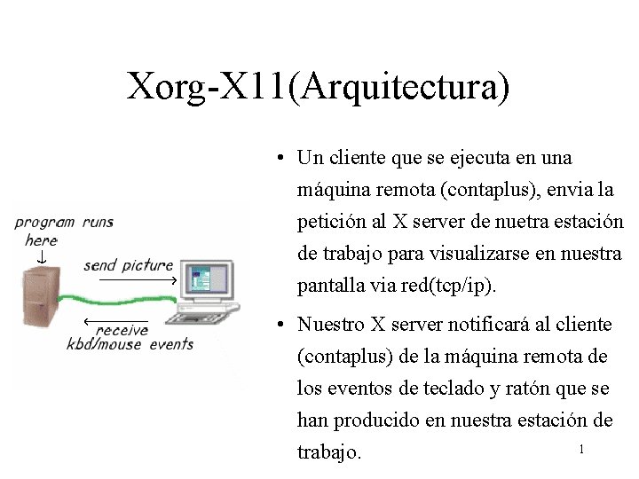 Xorg-X 11(Arquitectura) • Un cliente que se ejecuta en una máquina remota (contaplus), envia