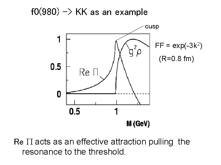 f 0(980) -> KK as an example cusp FF = exp(-3 k 2) (R=0.