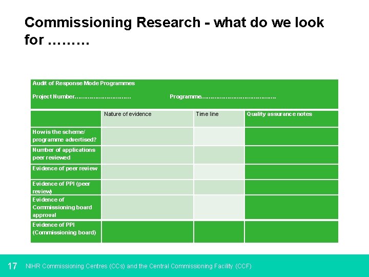 Commissioning Research - what do we look for ……… Audit of Response Mode Programmes